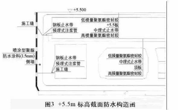 地铁堵漏